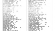 Donations – Radiothon 2012 LISTA – Donations – Radiothon 2012